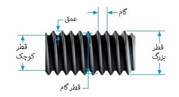 تفاوت رزوه BSP و NPT راهنمای کامل پایپینگ صنعتی